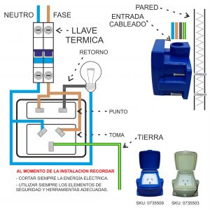 CAJA CAPSULADA EXTERIOR 1 PUNTO Y TOMA 10 AMP C/ TAPA EXTERIOR EXULTT - Vista 5