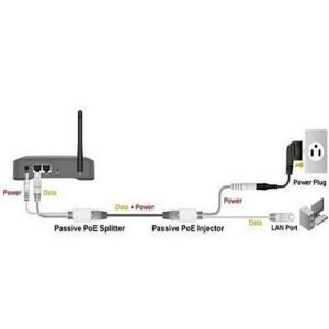 INJECTOR PASIVO PARA CONEXIONES POE - Vista 5