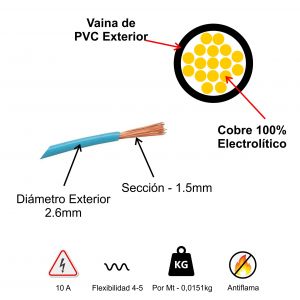 CABLE UNIPOLAR 1.5 MM X 100 METROS WIREFLEX - Vista 13
