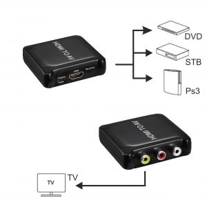 CONVERSOR ADAPTADOR DE VIDEO RCA AV A HDMI 720P 1080P - Vista 3