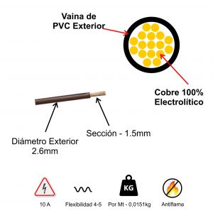 CABLE UNIPOLAR 1.5 MM X 100 METROS WIREFLEX - Vista 7