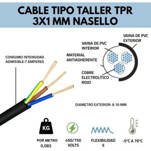 CABLE TIPO TALLER TPR 3X1 MM X METRO CONDUELEC - Vista 3