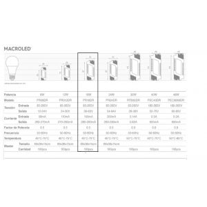 DRIVER PARA PANEL 18W MACROLED - Vista 3