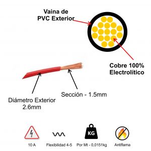 CABLE UNIPOLAR 1.5 MM X 100 METROS WIREFLEX - Vista 3