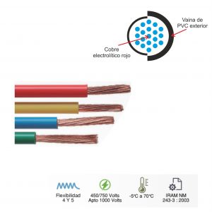CABLE UNIPOLAR 70 MM X METRO CONDUELEC - Vista 2