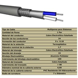 CABLE MULTIPAR DE INSTRUMENTACIÓN BLINDADO RS 485 1 PAR 24 AWG - Vista 4