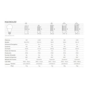 LAMPARA BIPIN OPAL 5W G9  220V MACROLED - Vista 5
