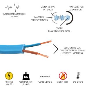 CABLE BOMBA SUMERGIBLE 2X2.5 MM X METRO CONDUELEC - Vista 2