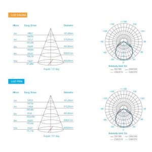 PANEL DE LED CIRCULAR P/EMBUTIR 30W MACROLED - Vista 8