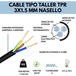 CABLE TIPO TALLER TPR 3X1.5 MM X METRO CONDUELEC - Vista 3