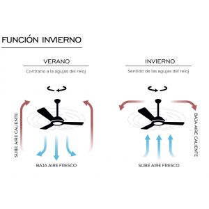 VENTILADOR DE TECHO BLANCO 452A SIN LUZ 48” MOTOR DE ALTA EFICIENCIA LEUK - Vista 4