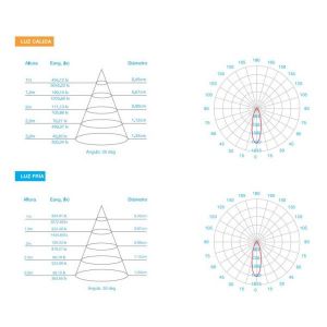 LAMPARA AR111 LED 15W 30º GU10 DIMERIZABLE ALUMINIO MACROLED - Vista 7
