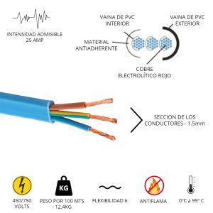 CABLE BOMBA SUMERGIBLE 3X1.5 MM  X 100 MTS CONDUELEC - Vista 2