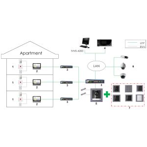 MODULO DE TECLADO DS-KD-KP HIKVISION - Vista 5