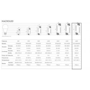 DRIVER PARA PANEL 48W 60X60 O 120X30 MACROLED - Vista 4