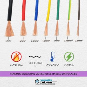 CABLE UNIPOLAR 2.5 MM X METRO CONDUELEC - Vista 8