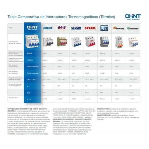 LLAVE TERMICA TRIPOLAR 3X20A 6KA CURVA C CHINT - Vista 5