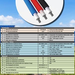 CABLE SOLAR FOTOVOLTAICO 1 X 6 MM X METRO EPUYEN - Vista 6