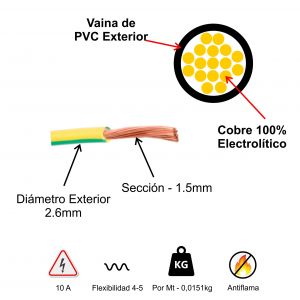 CABLE UNIPOLAR 1.5 MM X 100 METROS WIREFLEX - Vista 9